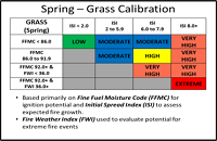 Grass Adjective Rating (Spring)